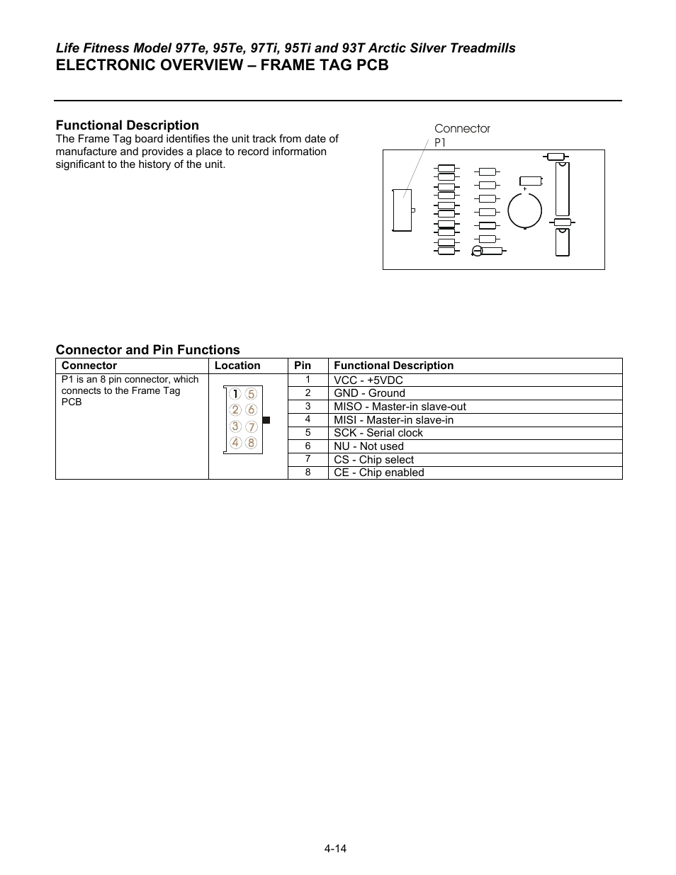 Electronic overview – frame tag pcb | Life Fitness 93T User Manual | Page 177 / 190