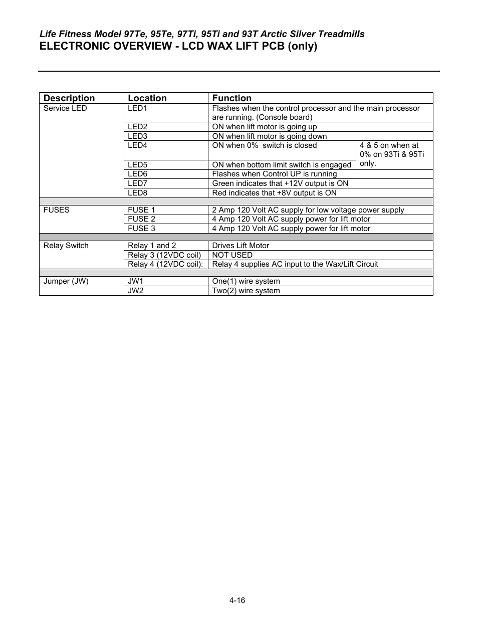 Electronic overview - lcd wax lift pcb (only) | Life Fitness 93T User Manual | Page 179 / 190