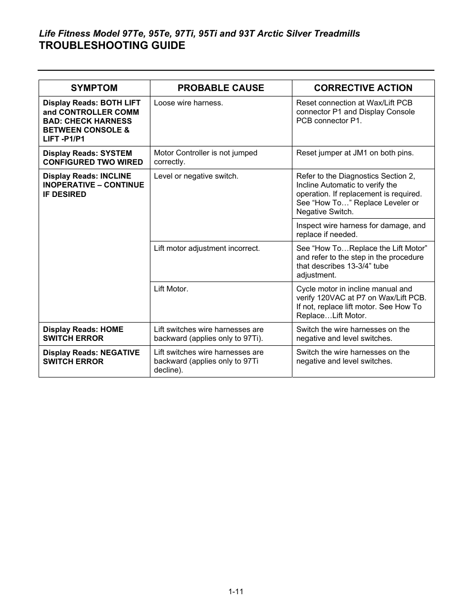 Troubleshooting guide | Life Fitness 93T User Manual | Page 18 / 190