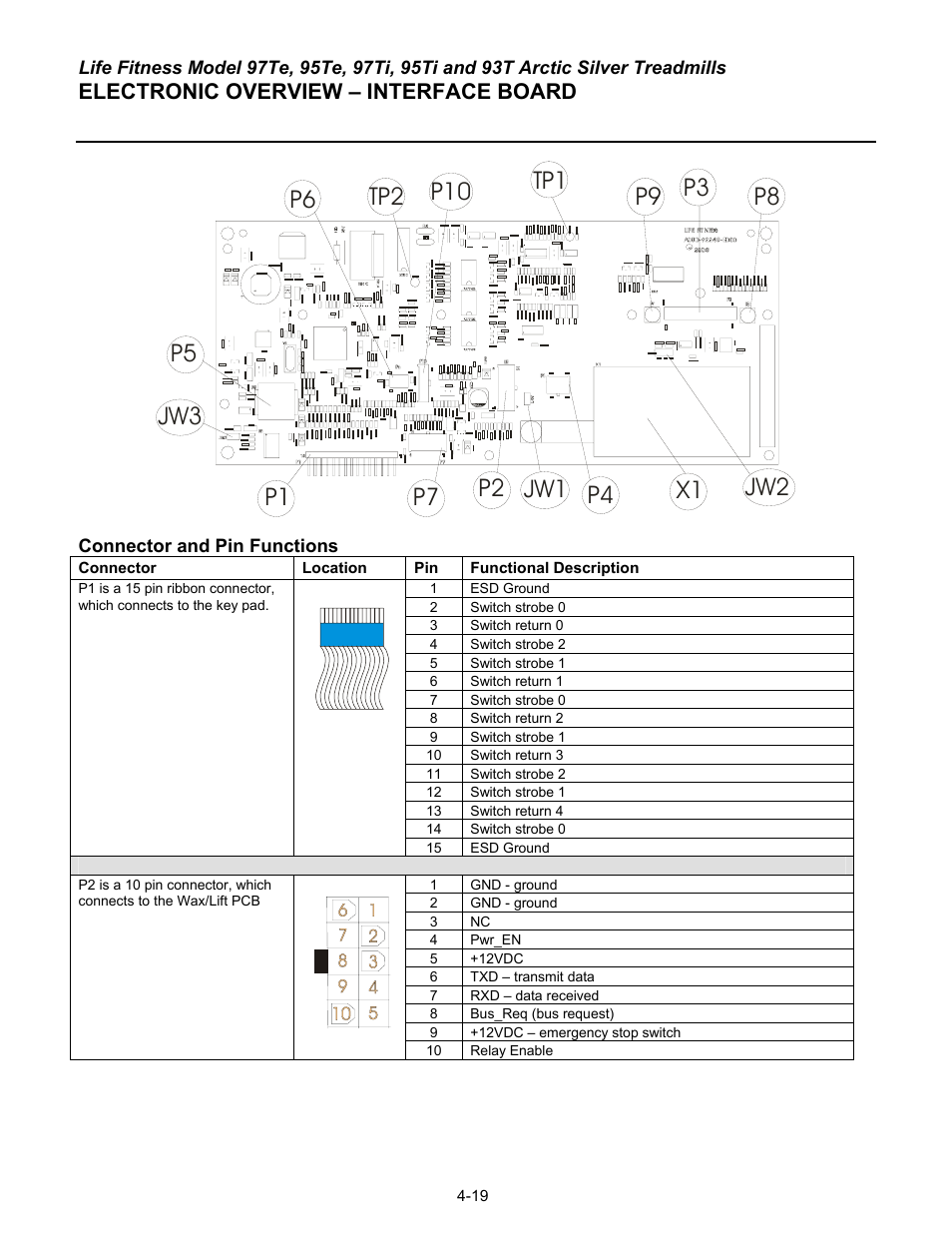 Electronic overview – interface board | Life Fitness 93T User Manual | Page 182 / 190