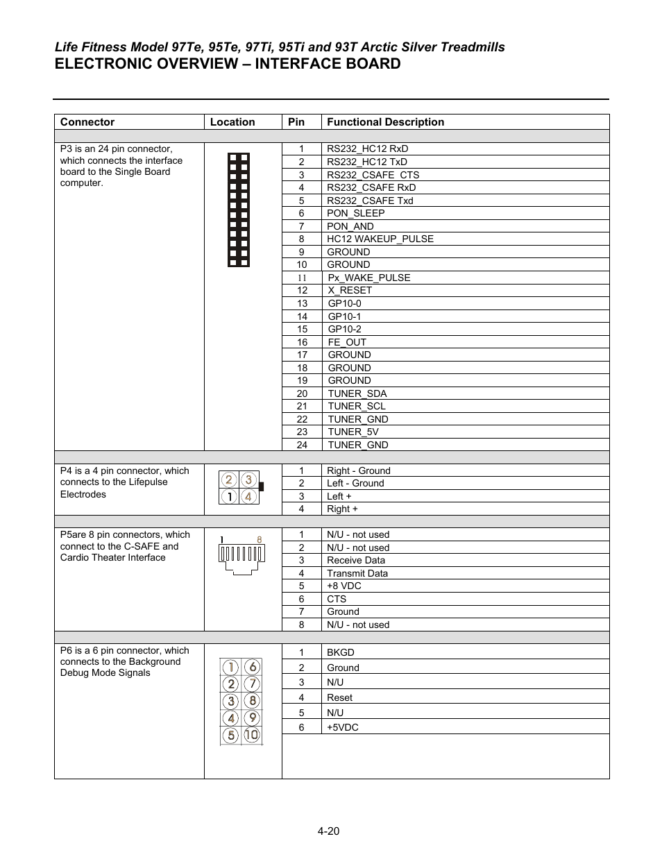 Electronic overview – interface board | Life Fitness 93T User Manual | Page 183 / 190