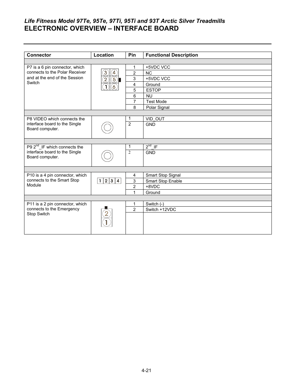 Electronic overview – interface board | Life Fitness 93T User Manual | Page 184 / 190