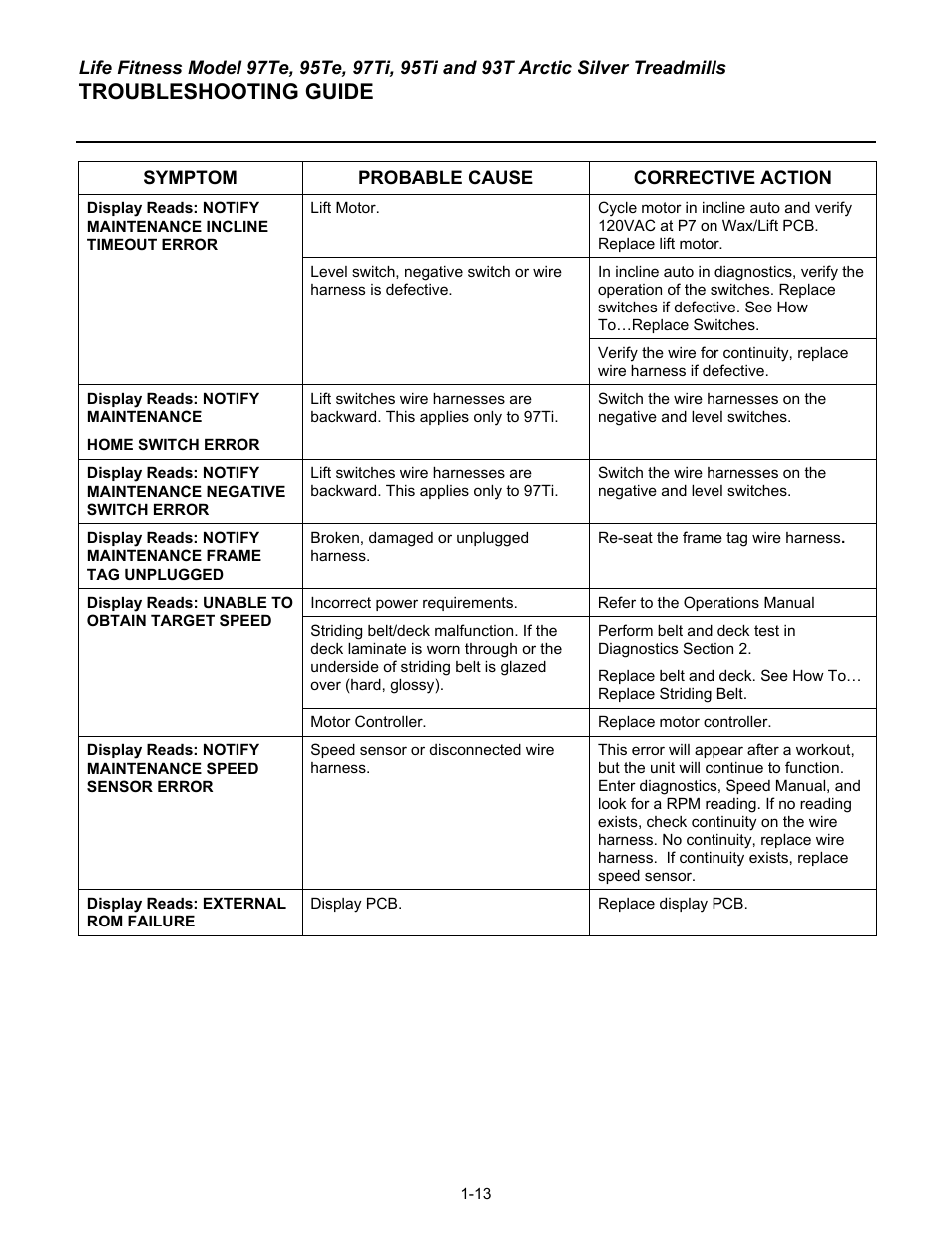 Troubleshooting guide | Life Fitness 93T User Manual | Page 20 / 190