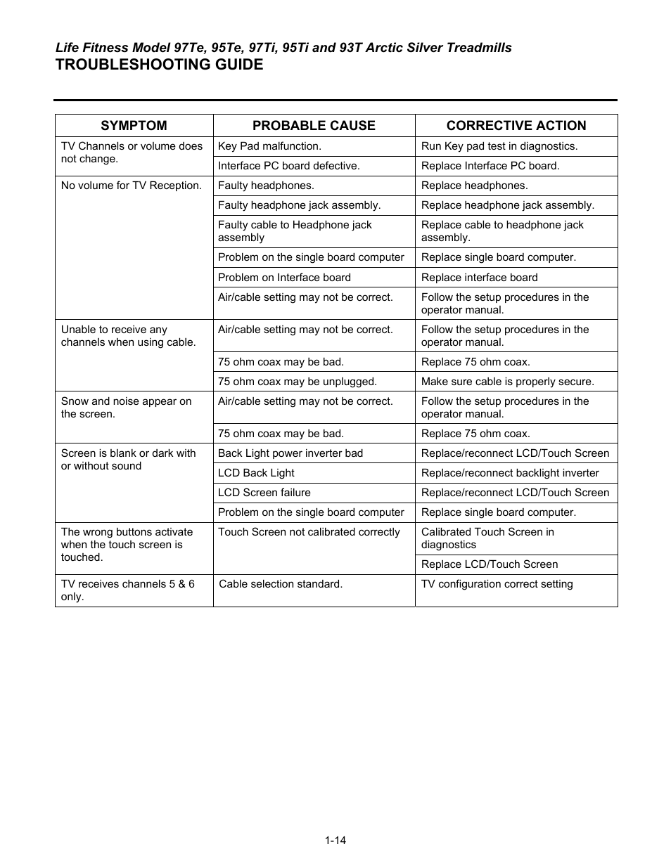 Troubleshooting guide | Life Fitness 93T User Manual | Page 21 / 190