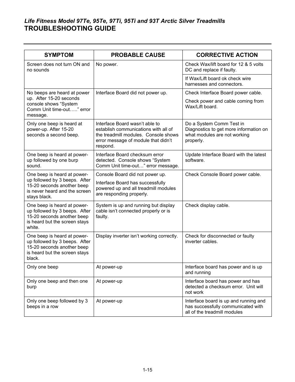 Troubleshooting guide | Life Fitness 93T User Manual | Page 22 / 190