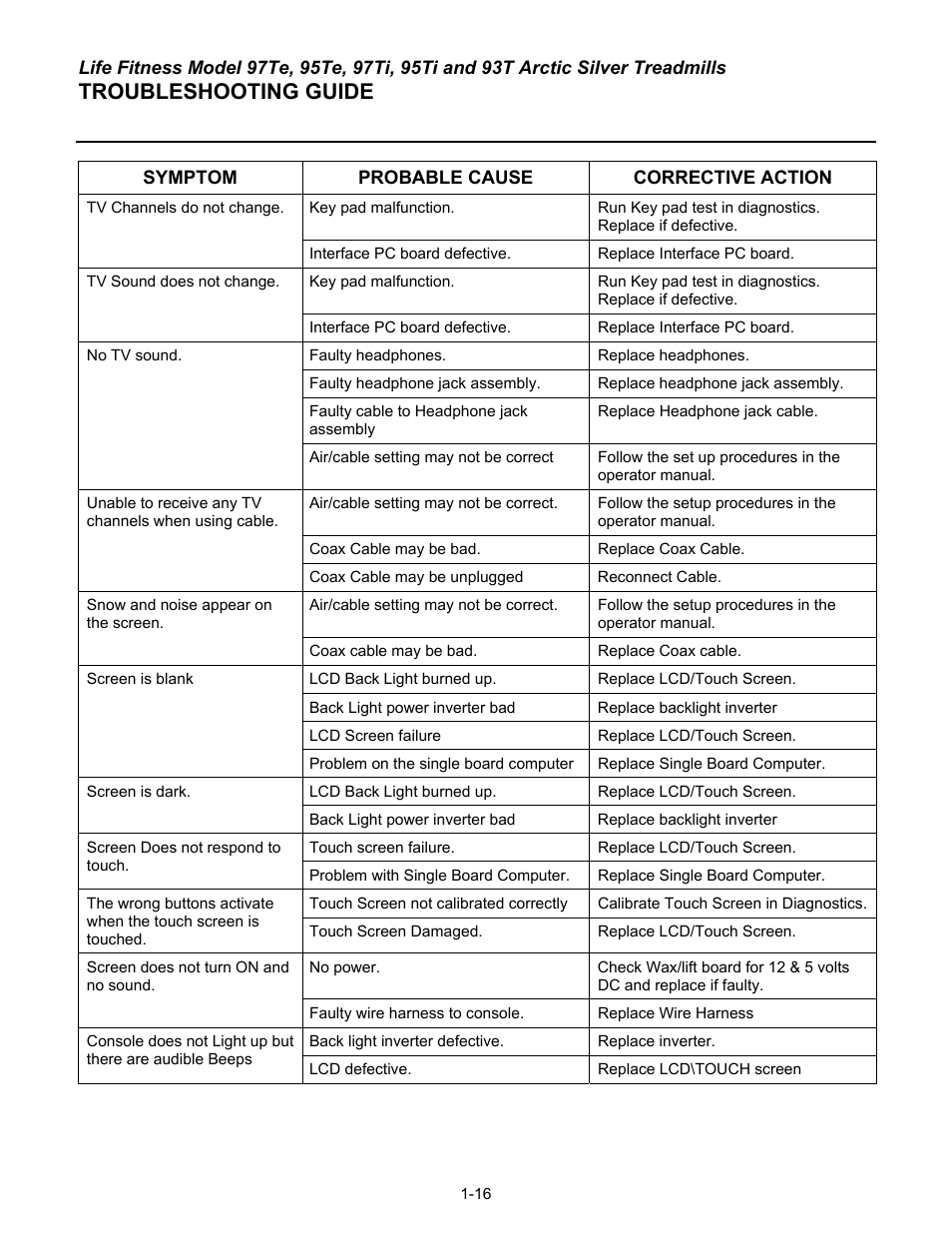 Troubleshooting guide | Life Fitness 93T User Manual | Page 23 / 190