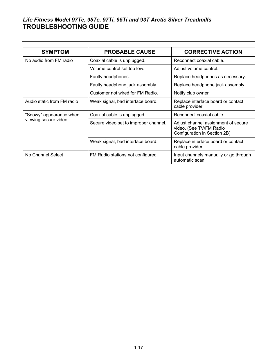 Troubleshooting guide | Life Fitness 93T User Manual | Page 24 / 190