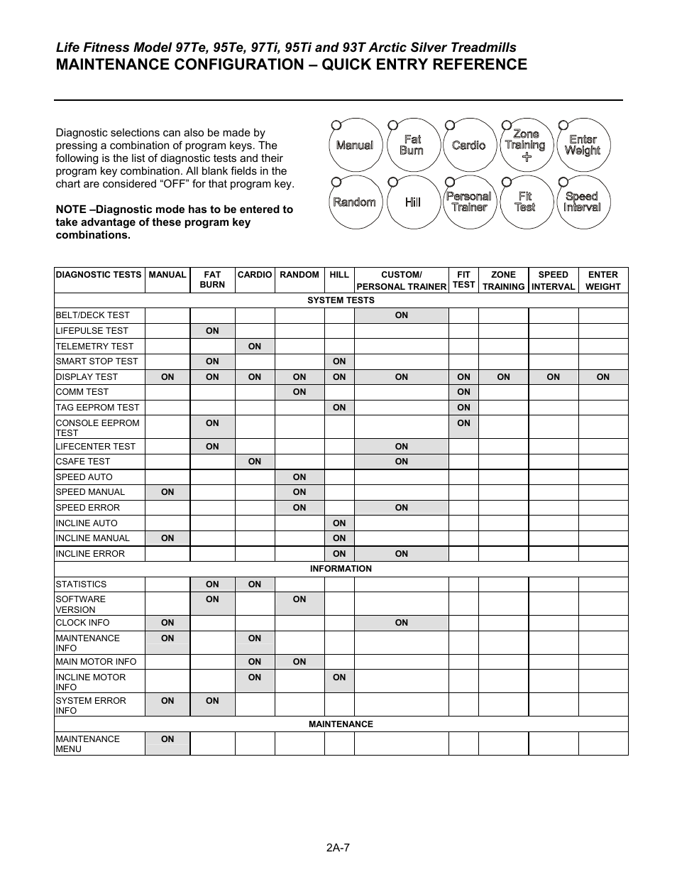 Maintenance configuration – quick entry reference | Life Fitness 93T User Manual | Page 32 / 190