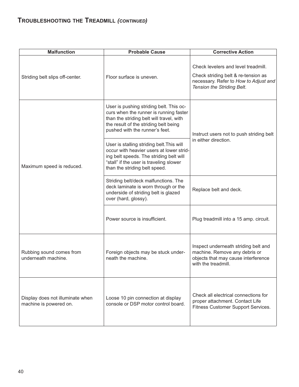 Life Fitness Club Series Treadmill User Manual | Page 41 / 50