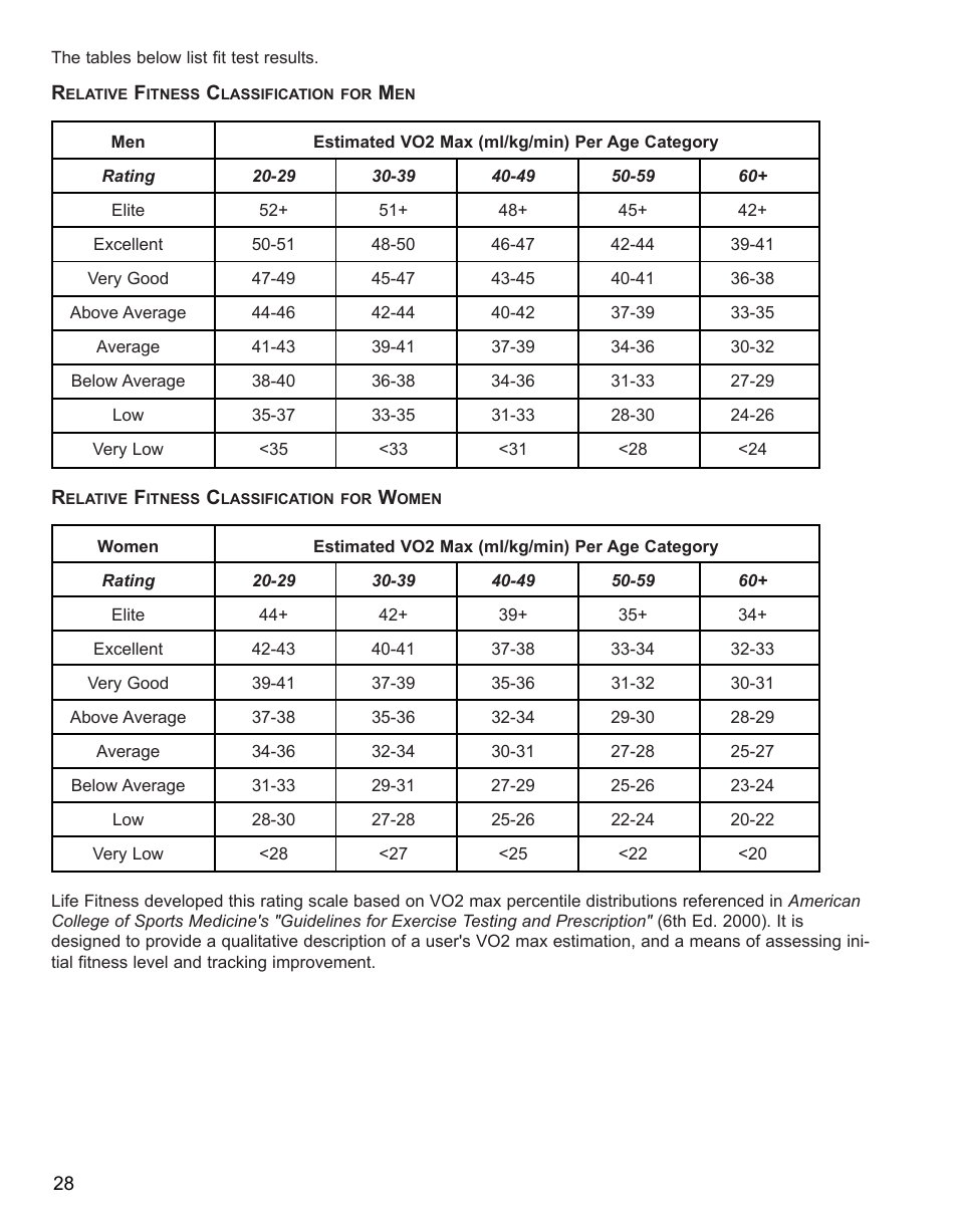 Life Fitness 90R User Manual | Page 29 / 37