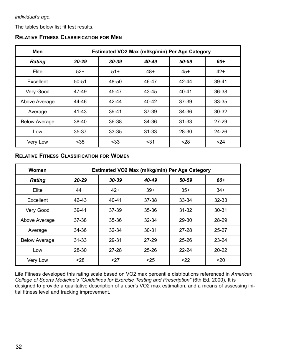 Life Fitness 95CI User Manual | Page 33 / 41