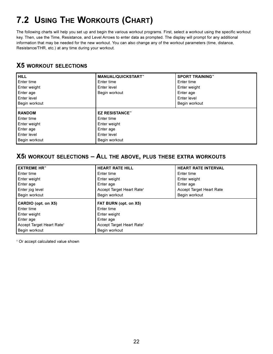 Sing, Orkouts, Hart | Life Fitness Elliptical X5i User Manual | Page 22 / 28