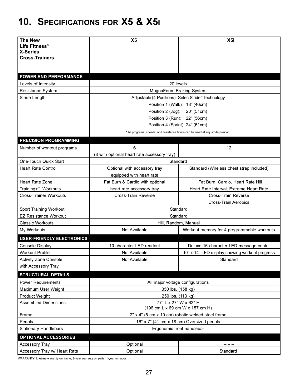 X5 & x5, Pecifications for | Life Fitness Elliptical X5i User Manual | Page 27 / 28