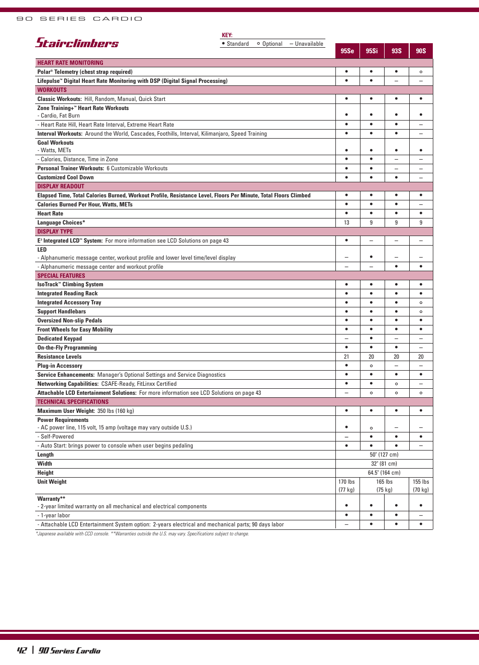 Stairclimbers, 90 series cardio | Life Fitness Cardio 24 \ 90 Series User Manual | Page 5 / 5