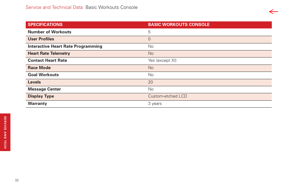 Specifications | Life Fitness Basic Workouts Console FPO User Manual | Page 32 / 35