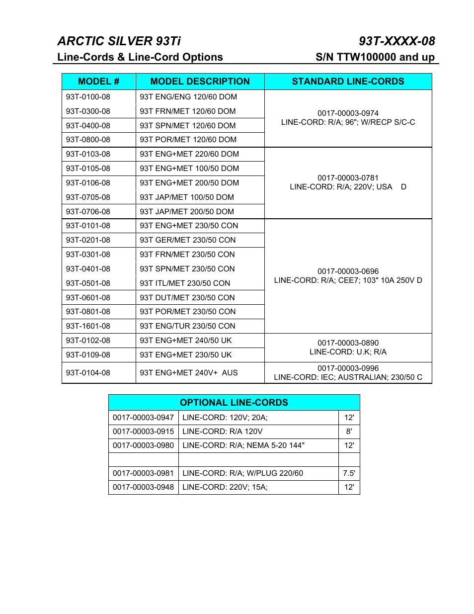 Life Fitness 93Ti User Manual | Page 21 / 25