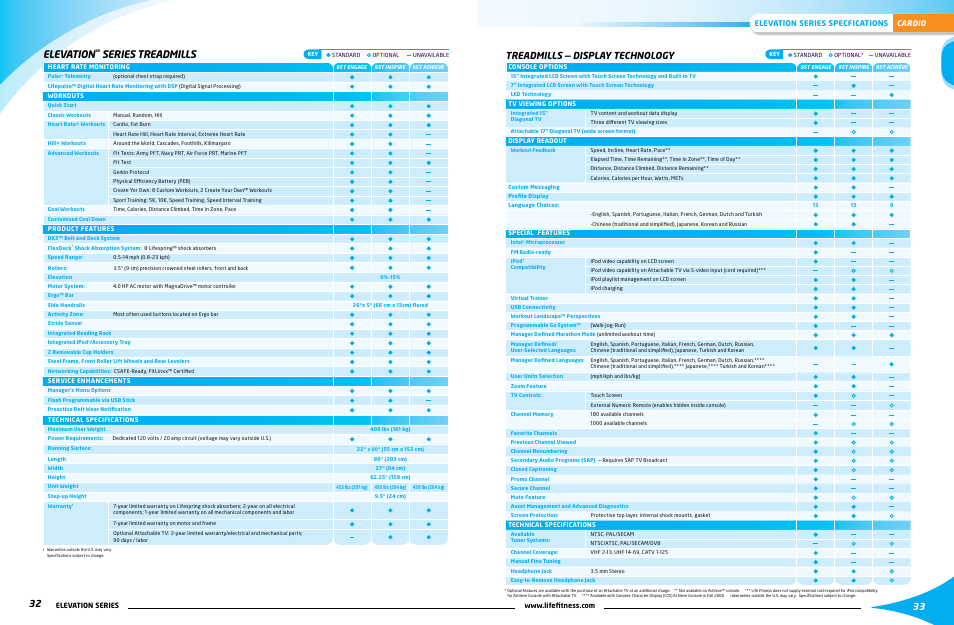 Elevation, Series treadmills, Treadmills — display technology | Cardio elevation series specfications, Elevation series | Life Fitness Elevation Series User Manual | Page 10 / 13