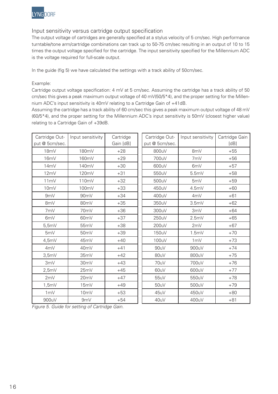 Lyngdorf Audio Millenium ADC Analog/Digital Converter User Manual | Page 16 / 24
