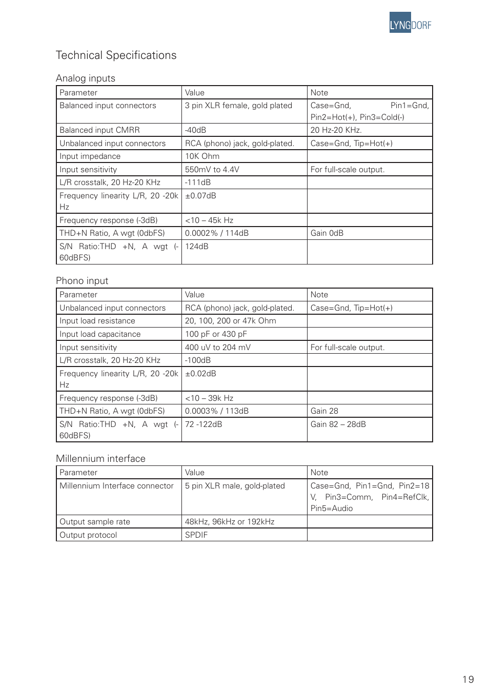 Technical specifi cations | Lyngdorf Audio Millenium ADC Analog/Digital Converter User Manual | Page 19 / 24