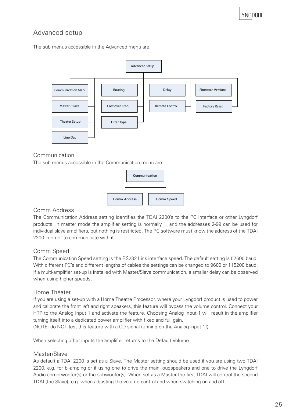 Advanced setup, Communication, Comm address | Comm speed, Home theater, Master/slave | Lyngdorf Audio TDAI 2200 User Manual | Page 25 / 40