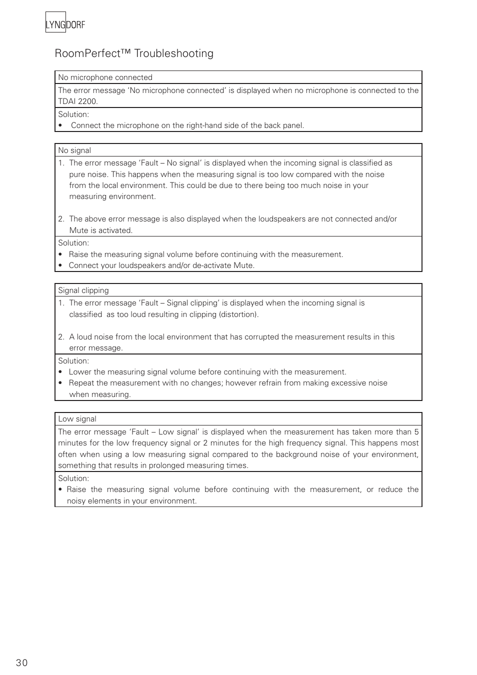 Roomperfect™ troubleshooting | Lyngdorf Audio TDAI 2200 User Manual | Page 30 / 40