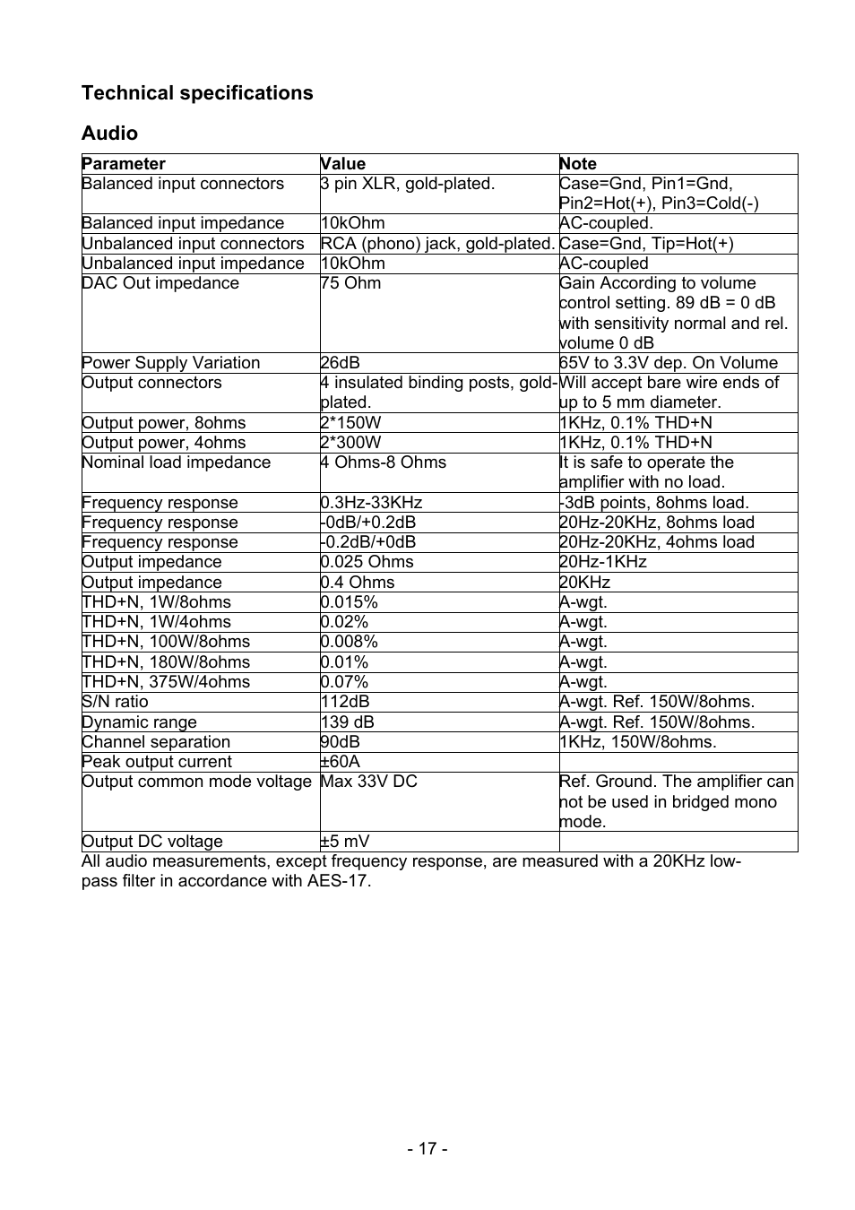 Lyngdorf Audio MkIV User Manual | Page 17 / 20