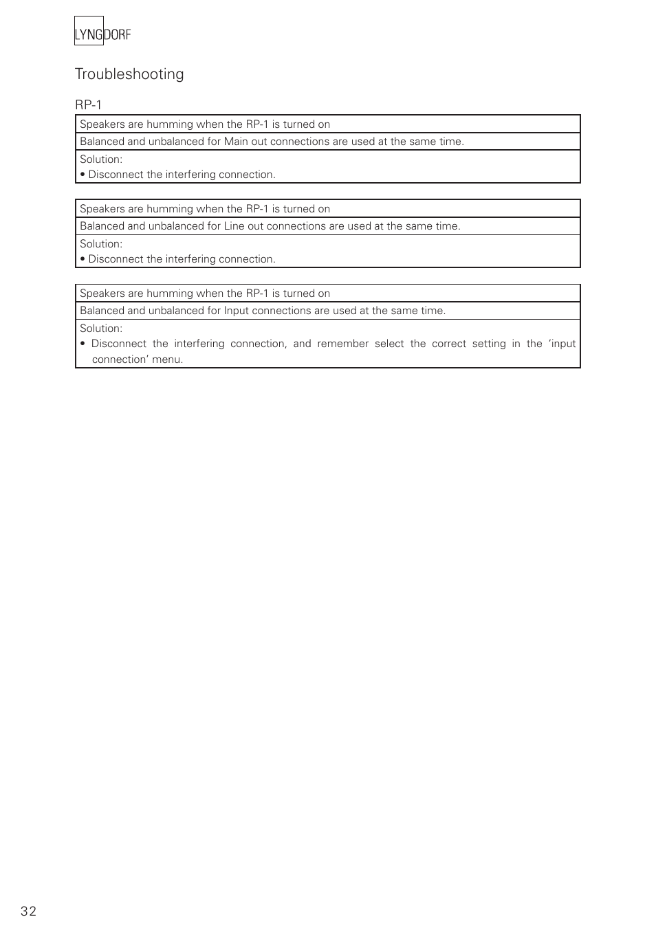 Troubleshooting | Lyngdorf Audio RoomPerfect RP-1 User Manual | Page 32 / 40