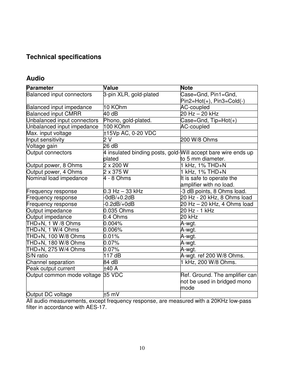 Lyngdorf Audio SDA 2175 User Manual | Page 10 / 12