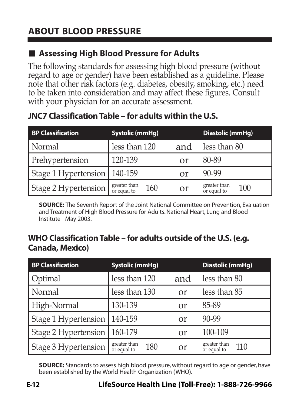 About blood pressure | LifeSource Easy OnE stEp Blood Pressure Monitor UA-631V User Manual | Page 16 / 72