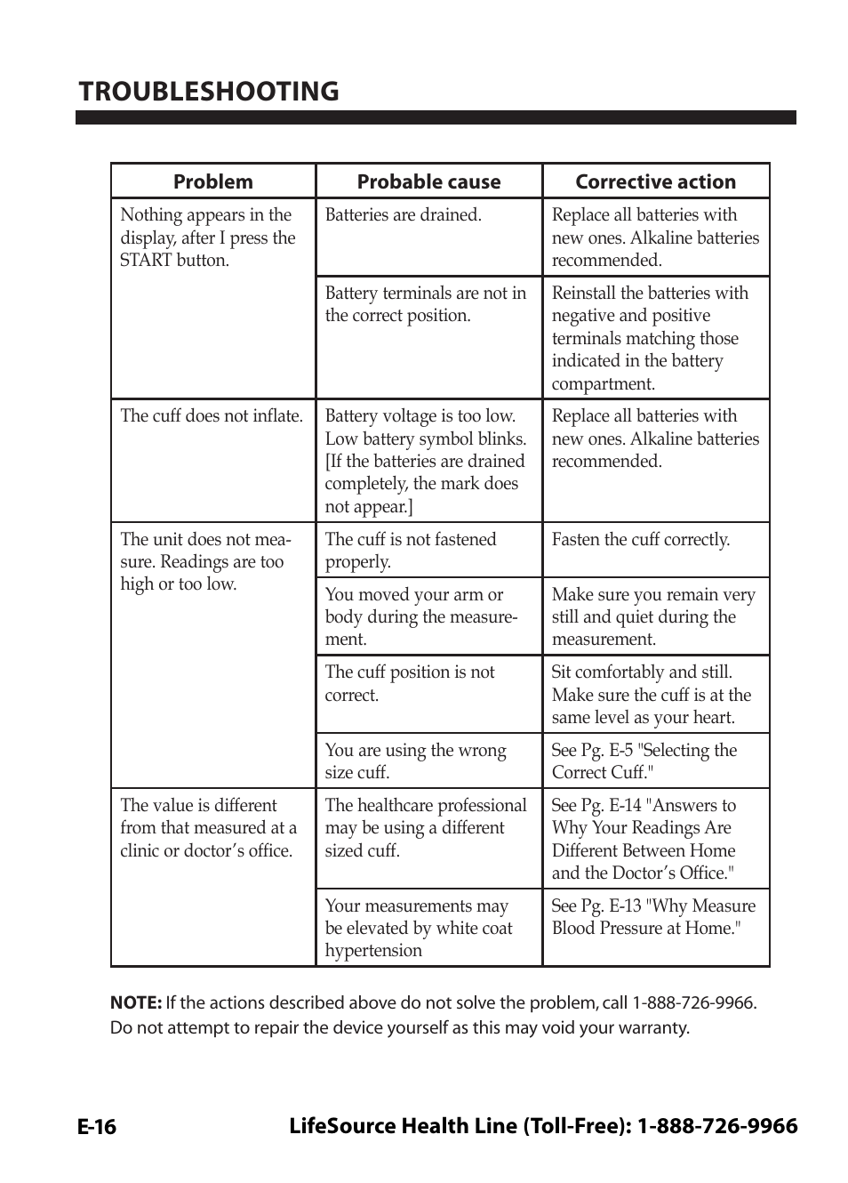 Troubleshooting | LifeSource Easy OnE stEp Blood Pressure Monitor UA-631V User Manual | Page 20 / 72