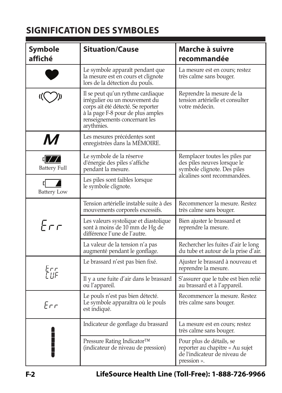 Signification des symboles | LifeSource Easy OnE stEp Blood Pressure Monitor UA-631V User Manual | Page 30 / 72