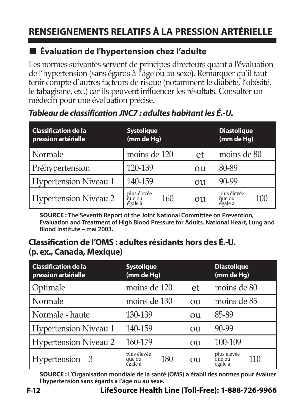 Renseignements relatifs à la pression artérielle | LifeSource Easy OnE stEp Blood Pressure Monitor UA-631V User Manual | Page 40 / 72
