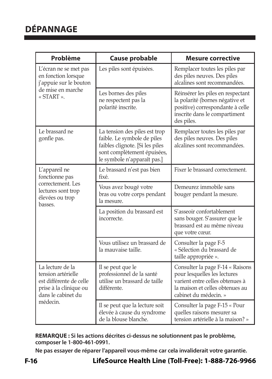 Dépannage | LifeSource Easy OnE stEp Blood Pressure Monitor UA-631V User Manual | Page 44 / 72