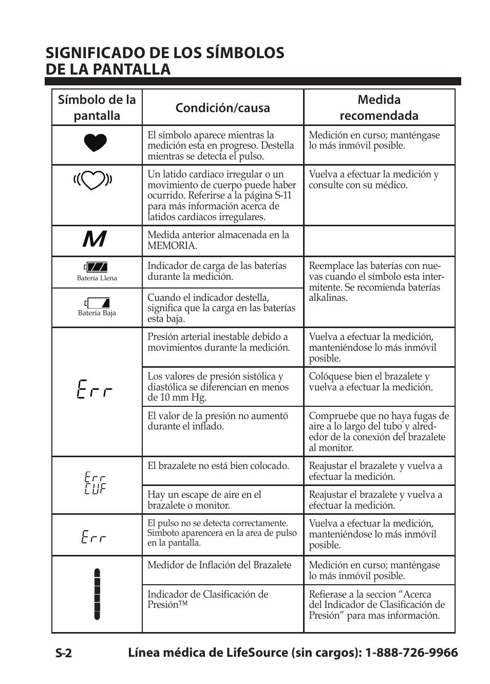 Significado de los símbolos de la pantalla | LifeSource Easy OnE stEp Blood Pressure Monitor UA-631V User Manual | Page 54 / 72