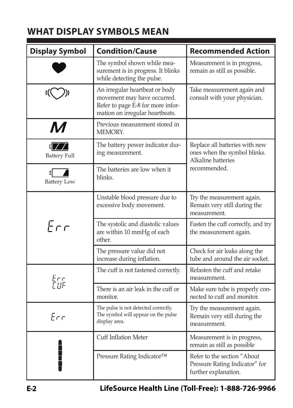 What display symbols mean | LifeSource Easy OnE stEp Blood Pressure Monitor UA-631V User Manual | Page 6 / 72