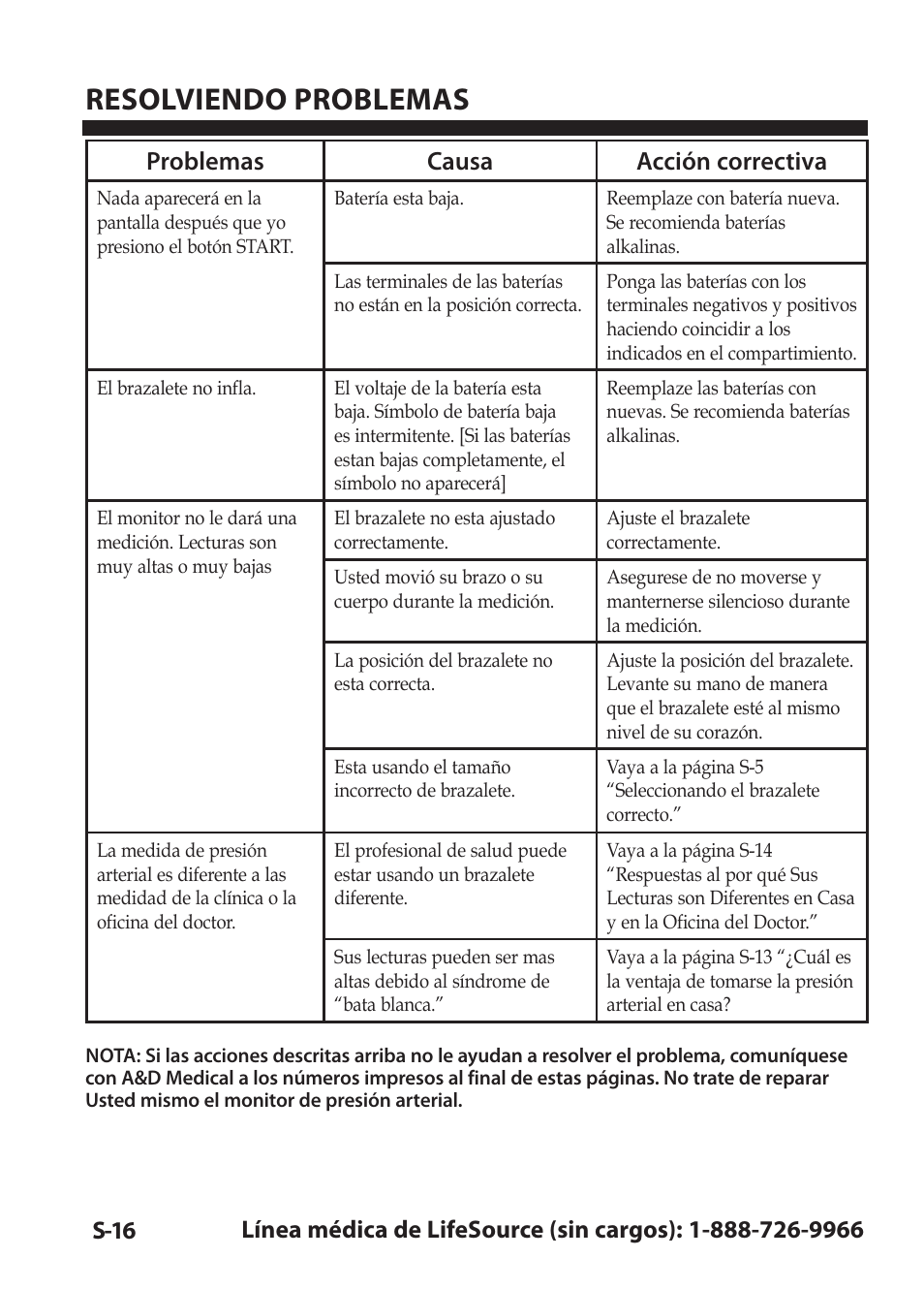 Resolviendo problemas, Problemas causa acción correctiva | LifeSource Easy OnE stEp Blood Pressure Monitor UA-631V User Manual | Page 68 / 72