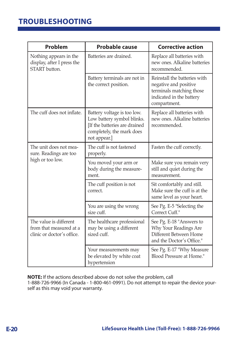 Troubleshooting, E-20 | LifeSource UA-789 User Manual | Page 24 / 27