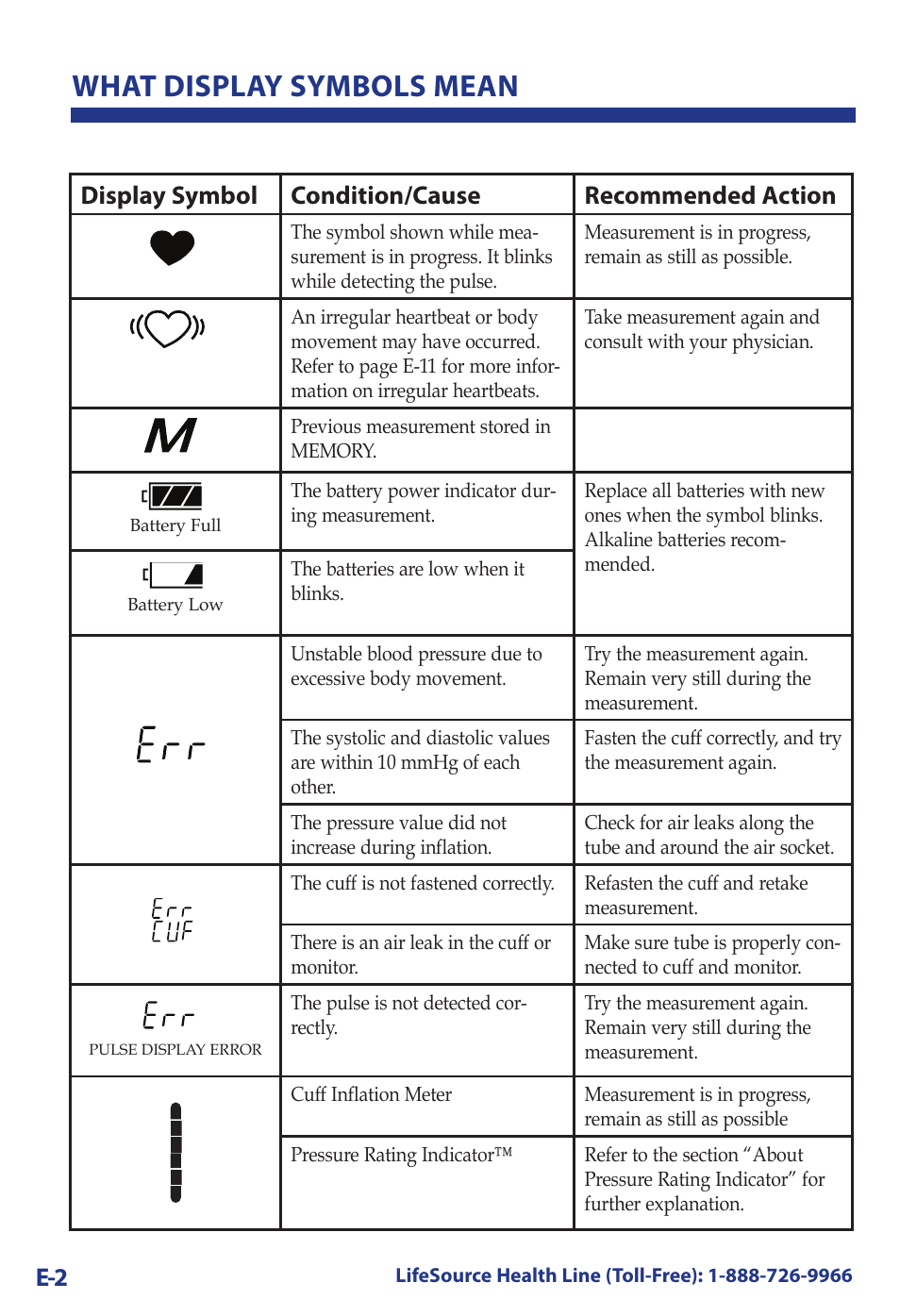 What display symbols mean | LifeSource UA-789 User Manual | Page 6 / 27