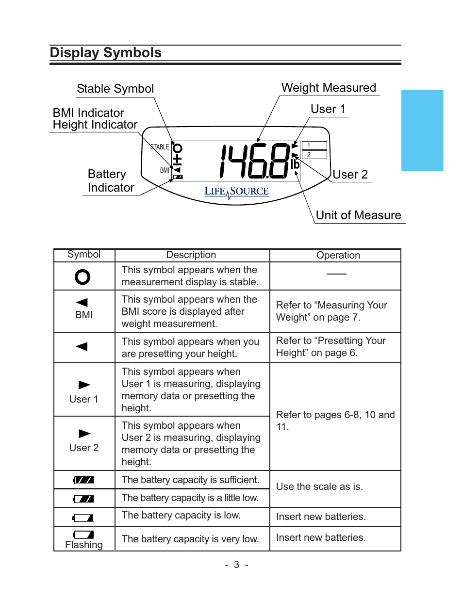 Display symbols | LifeSource UC-322 User Manual | Page 3 / 12