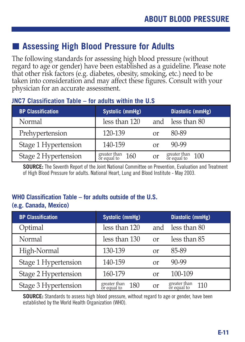 Assessing high blood pressure for adults, About blood pressure | LifeSource Bilingual Instruction Guide UB-521 User Manual | Page 15 / 48