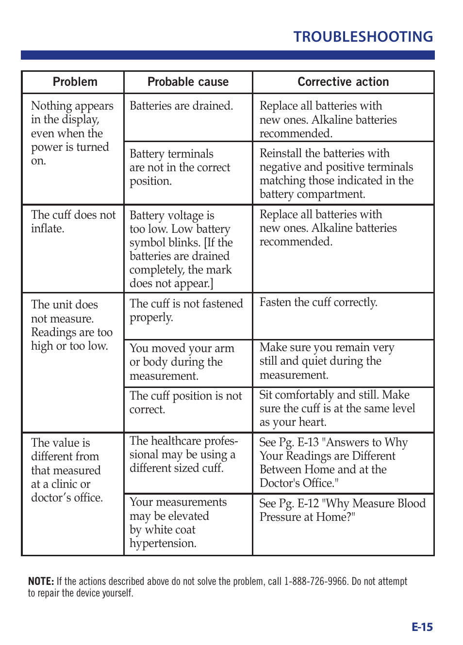 Troubleshooting | LifeSource Bilingual Instruction Guide UB-521 User Manual | Page 19 / 48