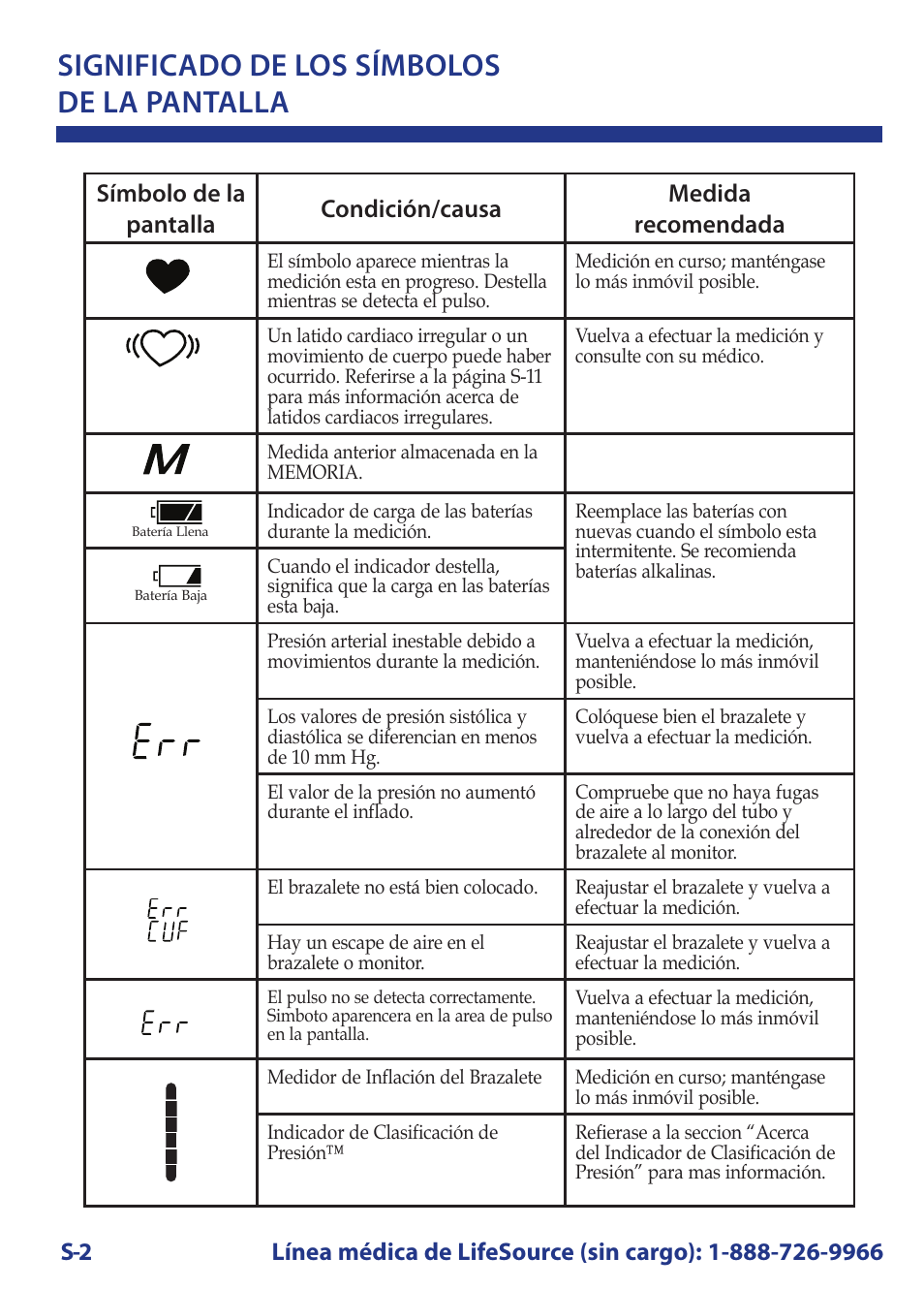 LifeSource Bilingual Instruction Guide UB-521 User Manual | Page 28 / 48