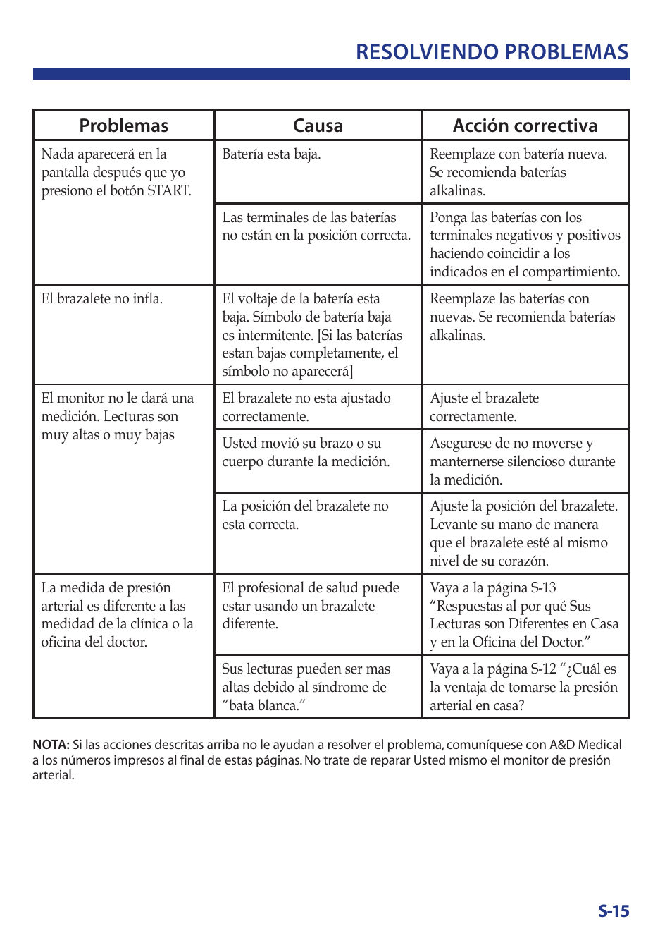 Resolviendo problemas, Problemas causa acción correctiva, S-15 | LifeSource Bilingual Instruction Guide UB-521 User Manual | Page 41 / 48