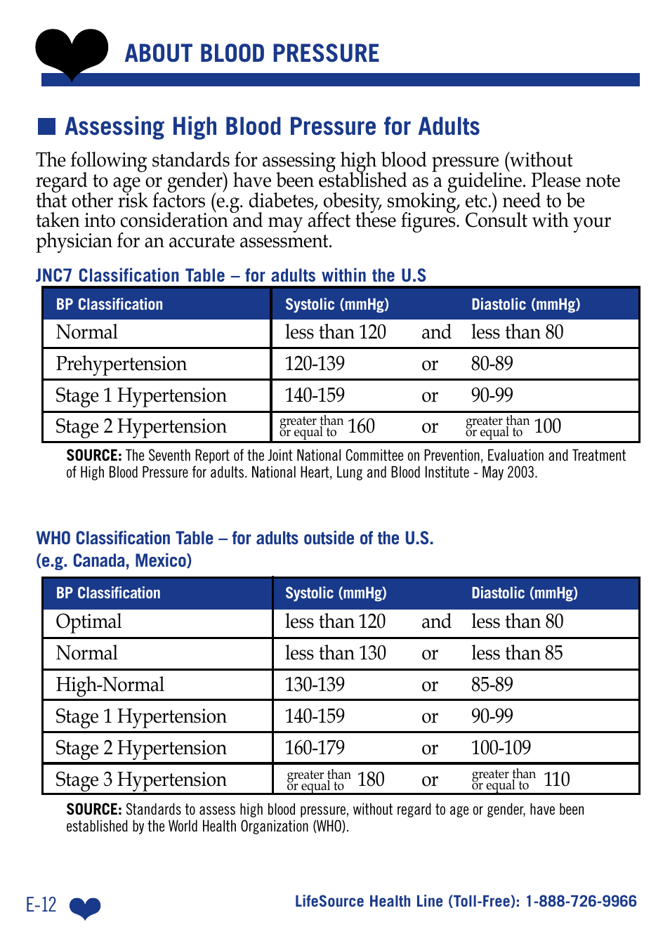 LifeSource ADVANCE MEMORY WRIST UB512 User Manual | Page 15 / 22