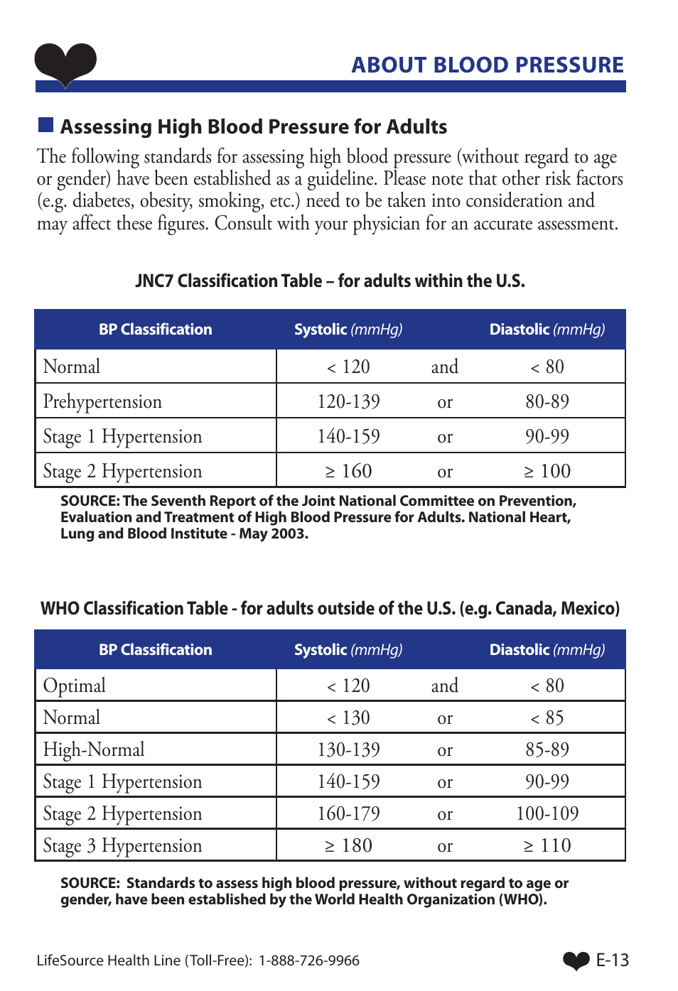 About blood pressure | LifeSource Life Source Blood Pressure Monitor UA-851 User Manual | Page 17 / 52