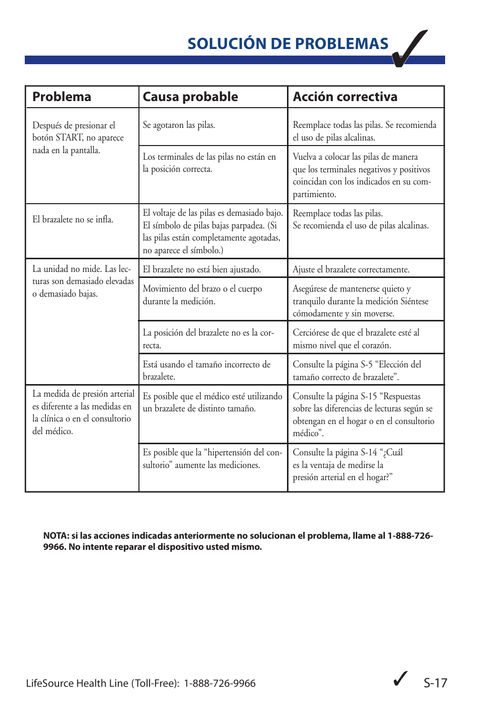 Solución de problemas, S-17, Problema | Causa probable, Acción correctiva | LifeSource Life Source Blood Pressure Monitor UA-851 User Manual | Page 45 / 52