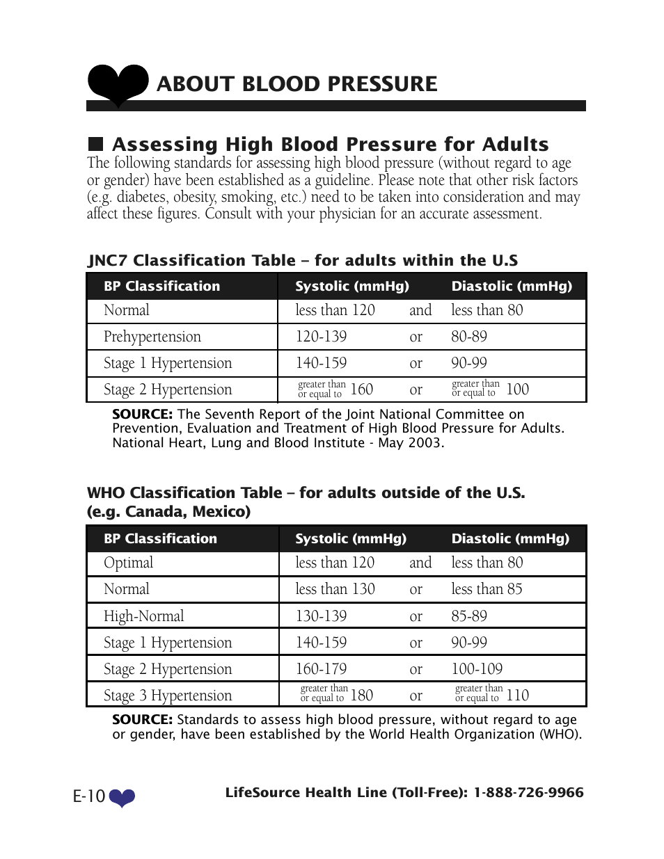 About blood pressure, Assessing high blood pressure for adults | LifeSource UB-328 User Manual | Page 13 / 20