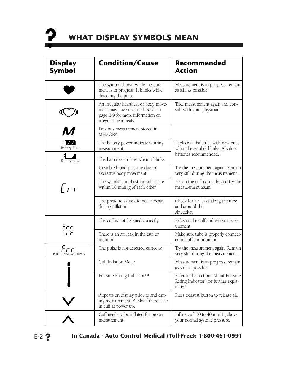 What display symbols mean | LifeSource UA-705 User Manual | Page 6 / 14