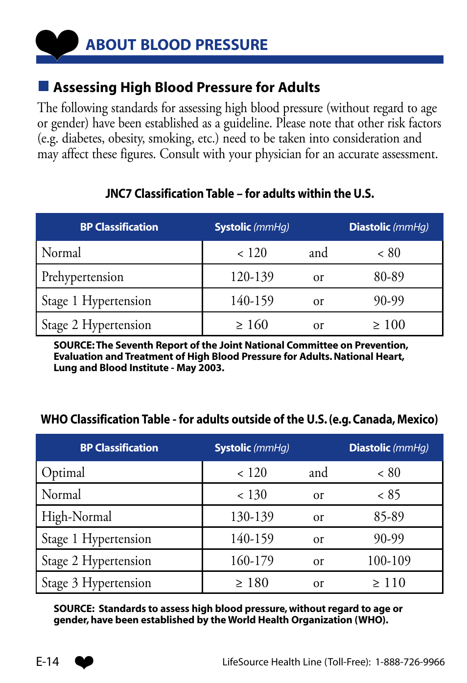 About blood pressure | LifeSource UA-851 User Manual | Page 17 / 27