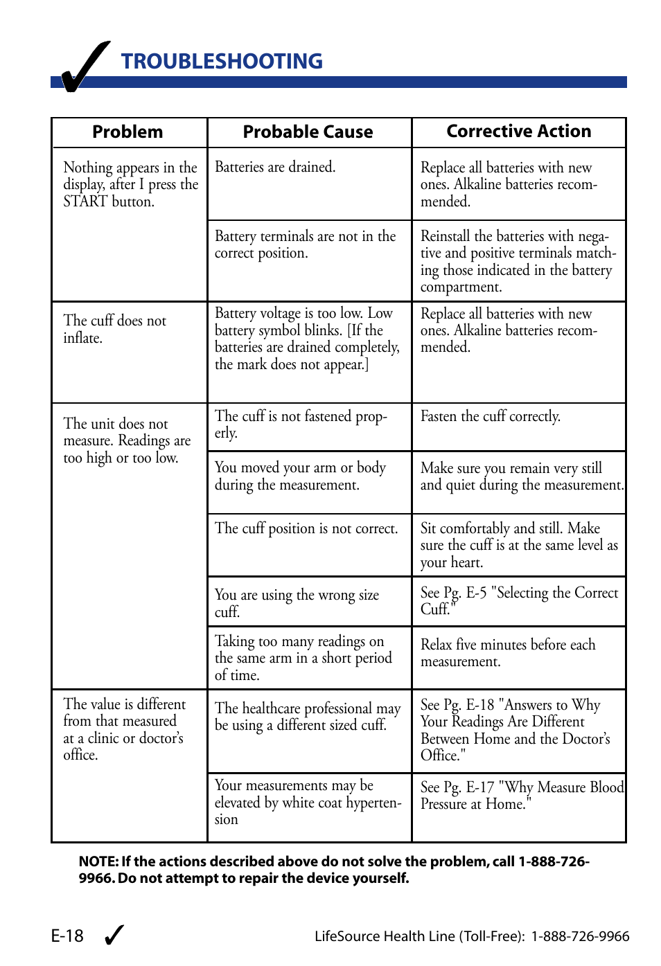 Troubleshooting | LifeSource UA-851 User Manual | Page 21 / 27